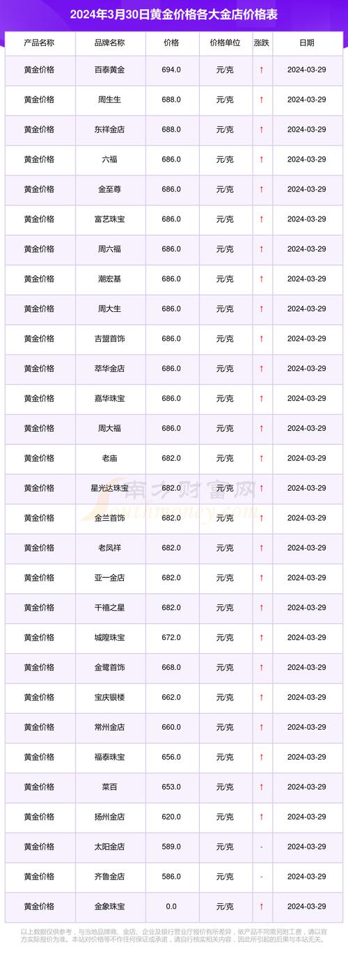 金店黄金价格一览,各种金店的黄金价格