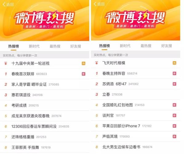 微博热搜榜排名今日头条的简单介绍
