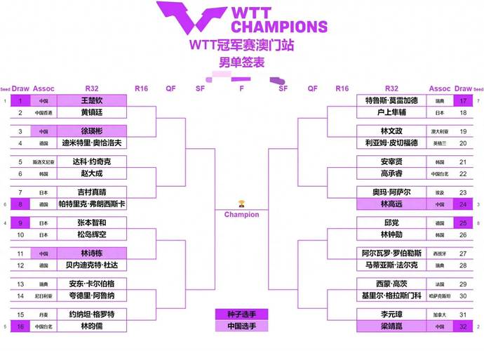 澳门乒乓球赛今日赛程表,澳门乒乓球赛今日赛程表查询