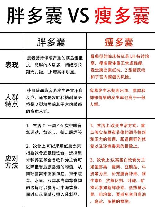 多胖算胖?,多胖算胖多囊