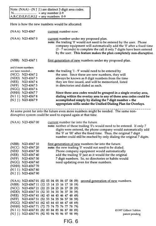 telephoneareacode怎么填,telephone information