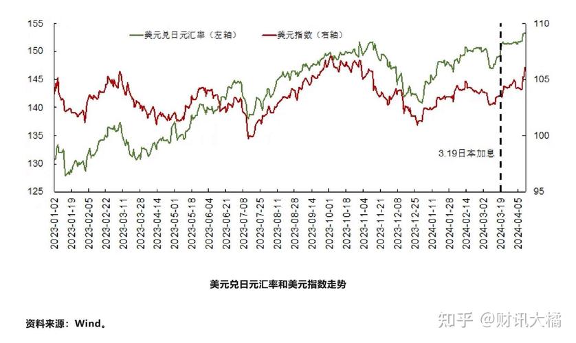 日本政府准备着干预汇率,日本政府针对日元升值采取的经济手段