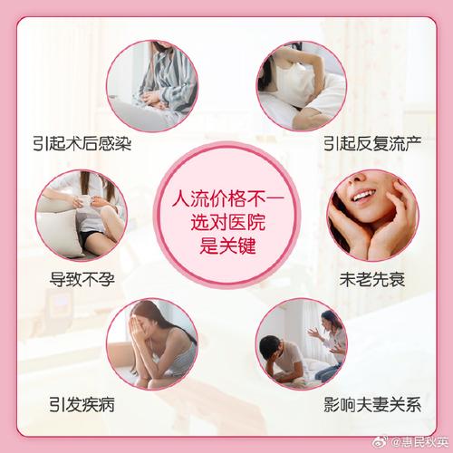 人流手术后怎么保养恢复得最快,人流手术后怎么保养恢复得最快呢