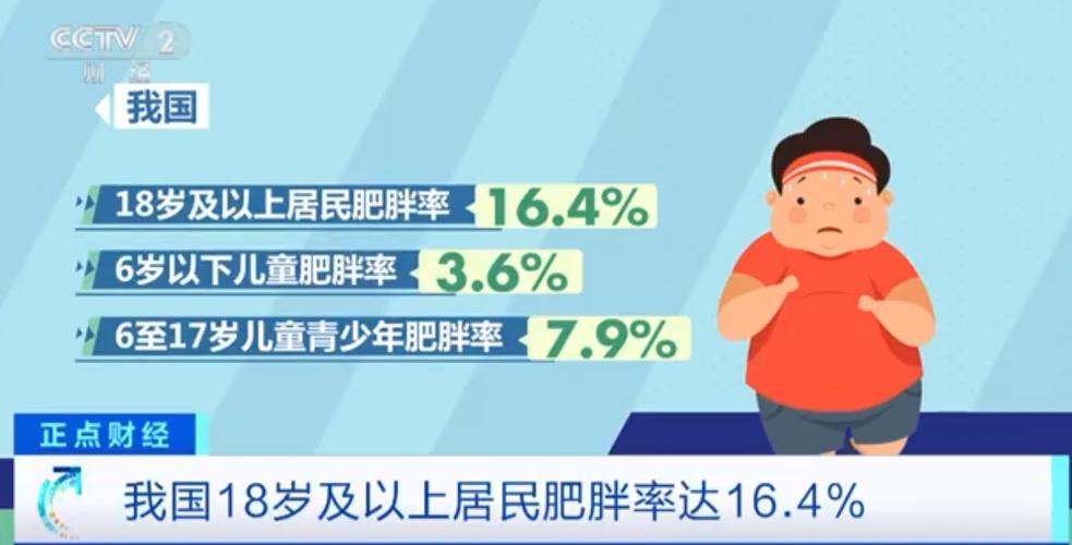 中国减肥人数数据,中国减肥成功的概率