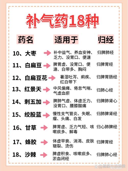 气血不足吃什么药调理最好,气血不足应该吃什么药调理呢