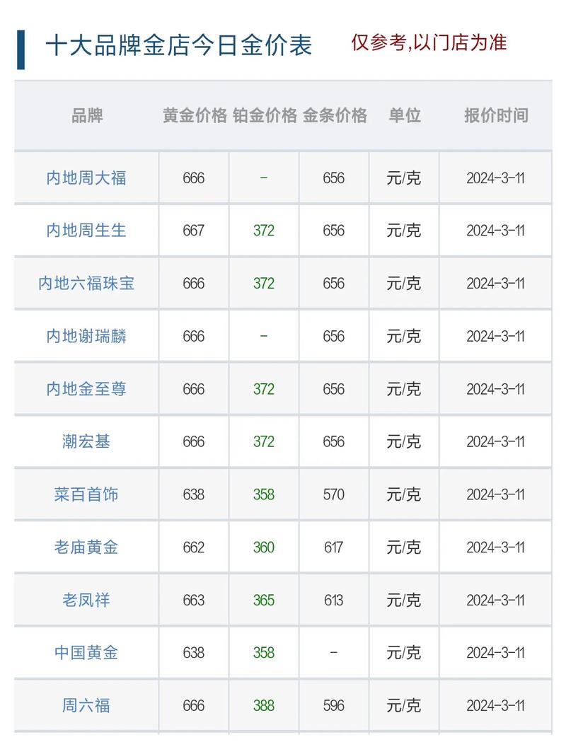 金价多少钱一克2025,今金价多少钱一克报价最新