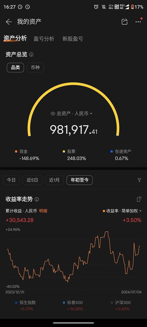 美股买一天卖2万亏了,美股买一天卖2万亏了多少