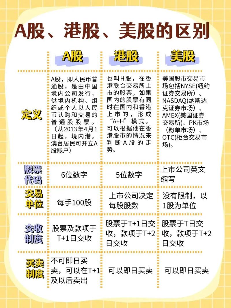 美国三大股指是哪三大,美国三大股指相当于中国的什么股