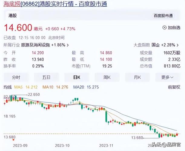 海底捞股票多少钱,海底捞股票行情分析