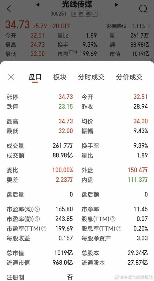 2025有望翻十倍的低价股票,2021年未来有可能10倍的牛股