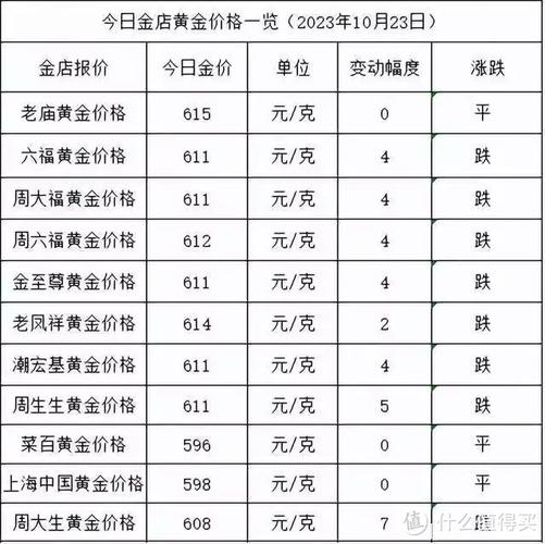 首饰黄金价格,航民首饰黄金价格