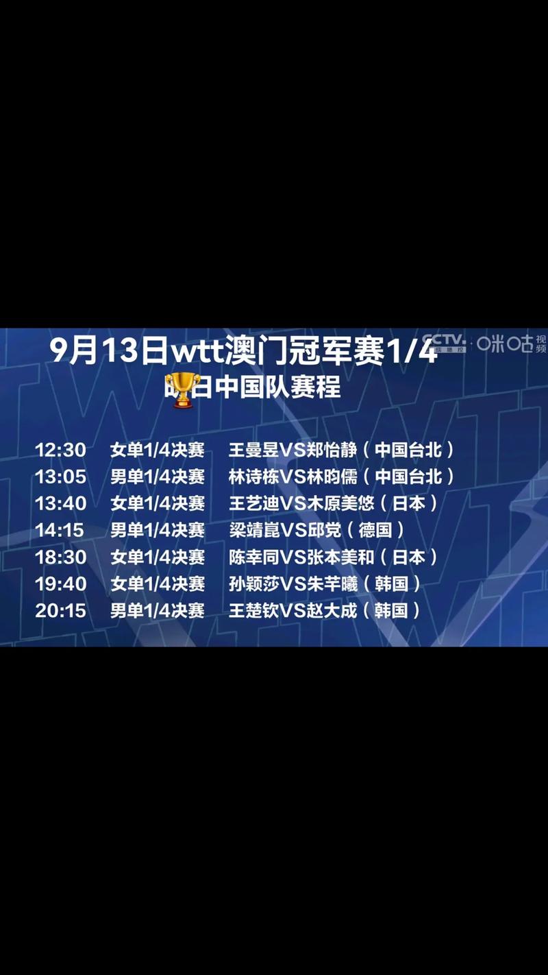 包含2022wtt澳门男单的词条