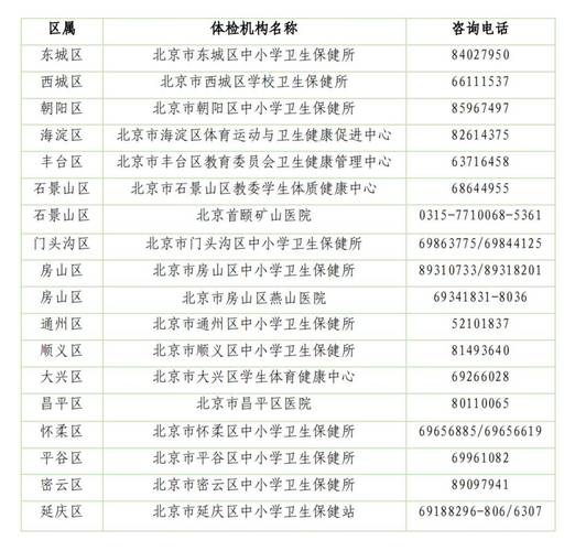 北京市中招计划,北京中招计划2021