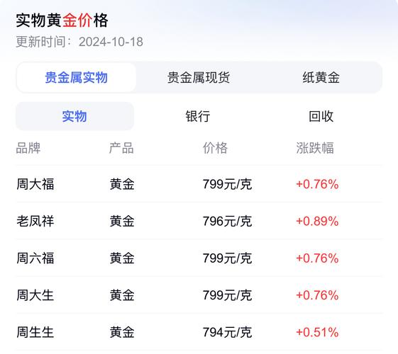 饰金价格多少钱一克,饰金价格多少钱一克2020年8月