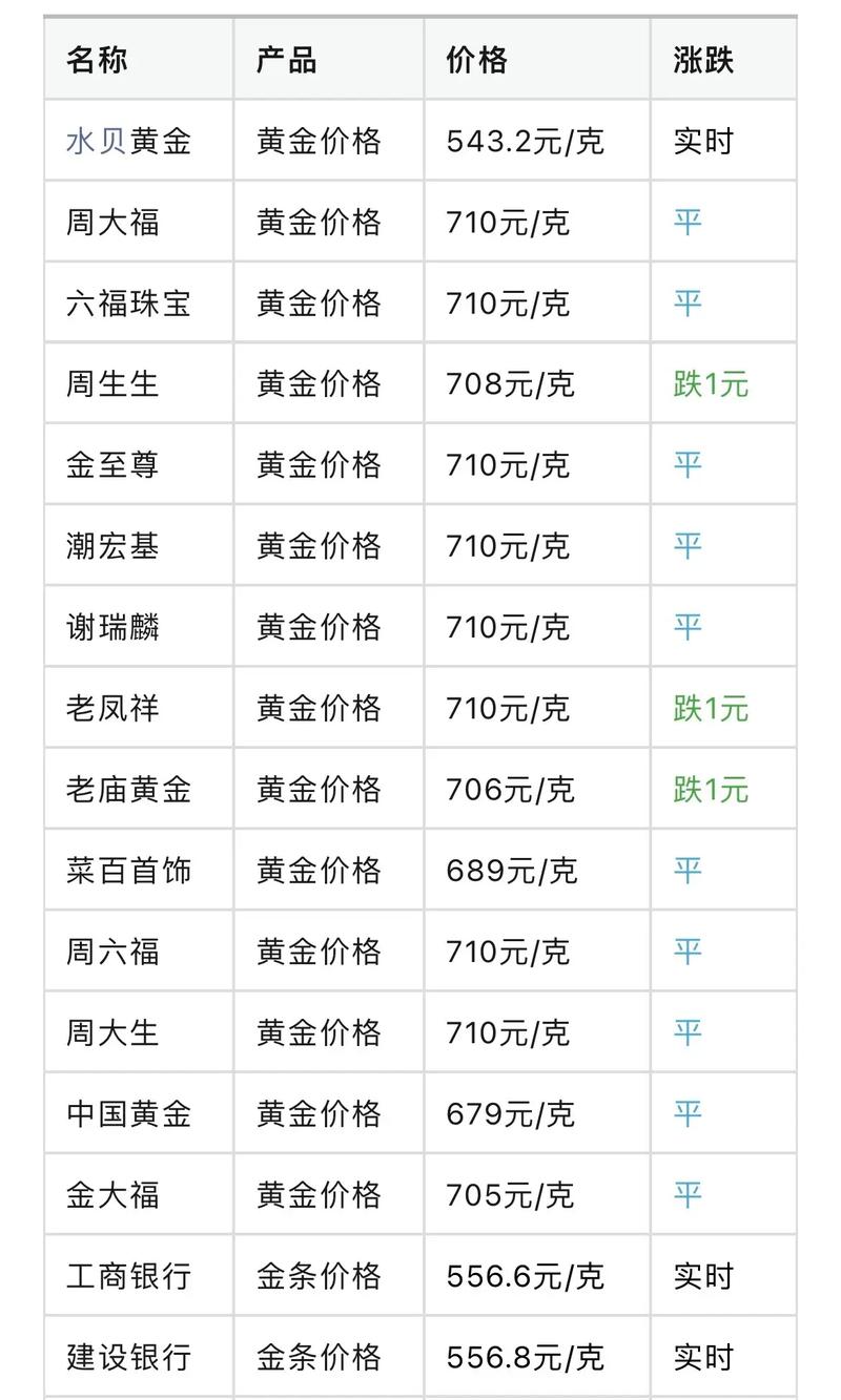 金价每日价格表,金价每日价格表最新