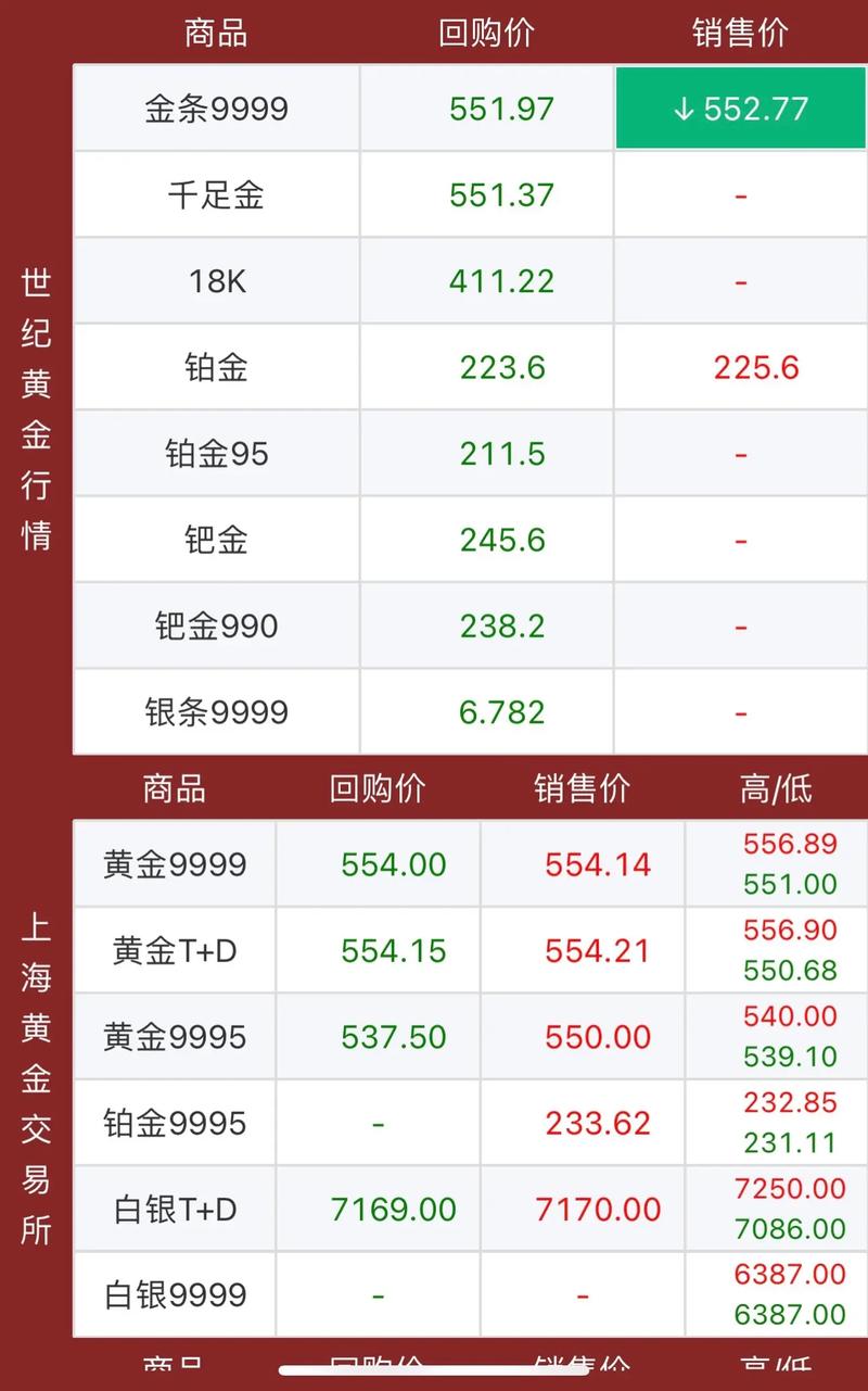 今天黄金降了,今天黄金降价了没