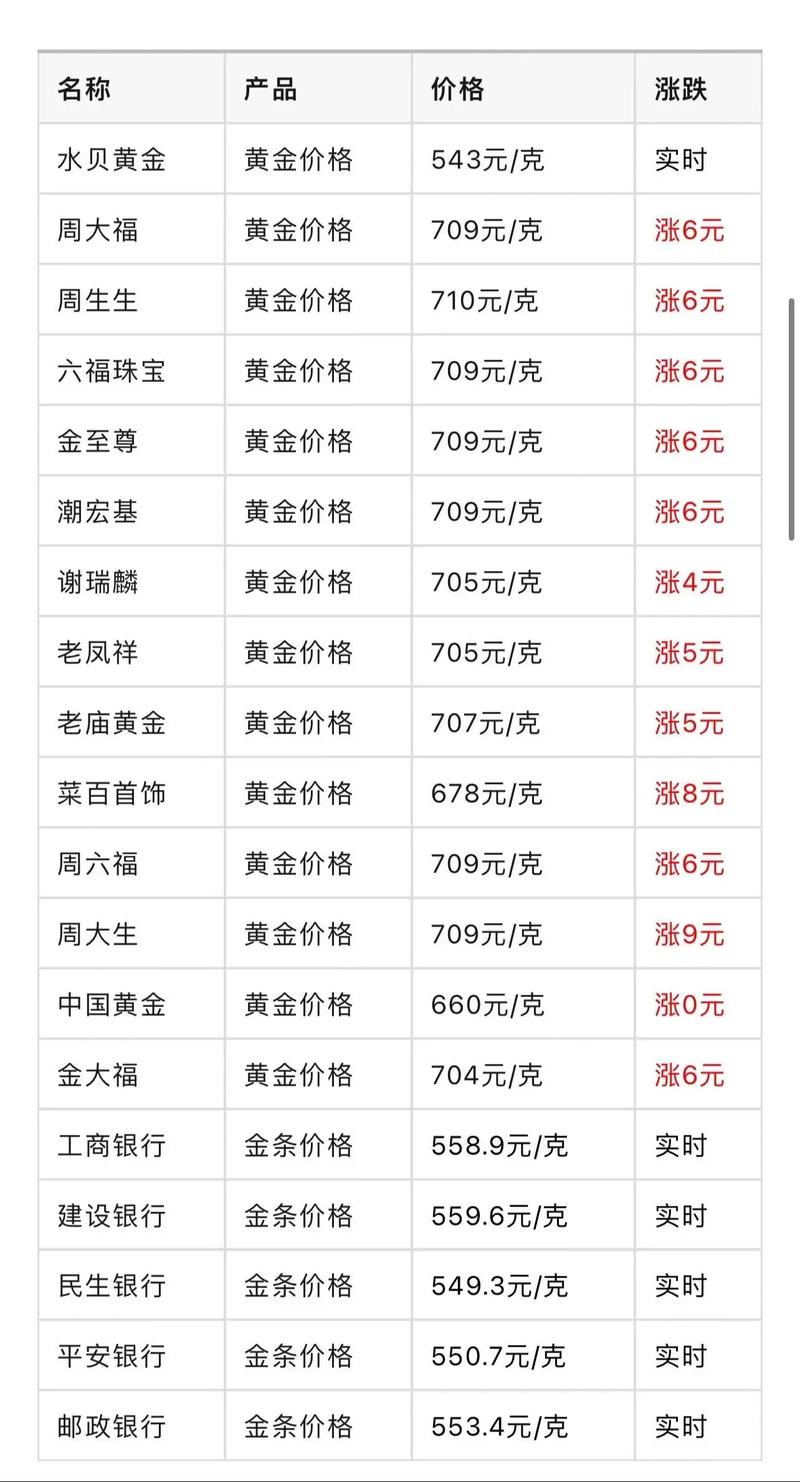 金饰售价,黄金饰品售价