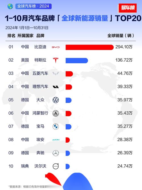 新能源汽车排名前十名,全国新能源汽车排名前十名