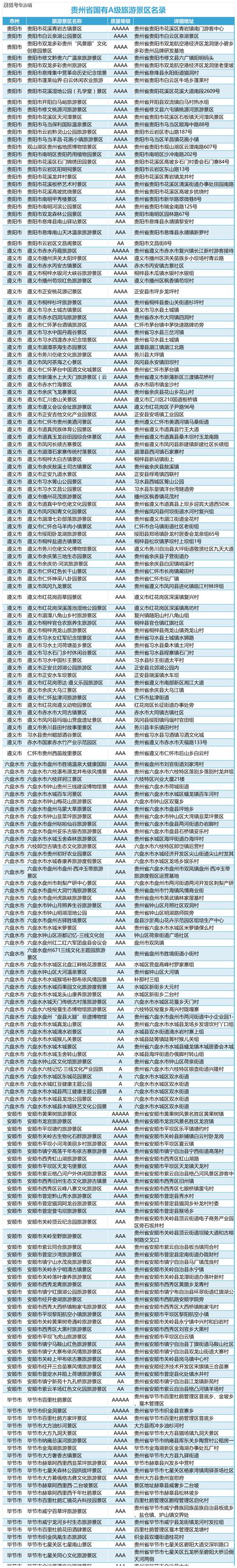 贵州网红100人名单列表,2019贵州网红排行榜前十名