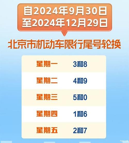 北京车牌新政策2021,北京车牌新政策2025规定