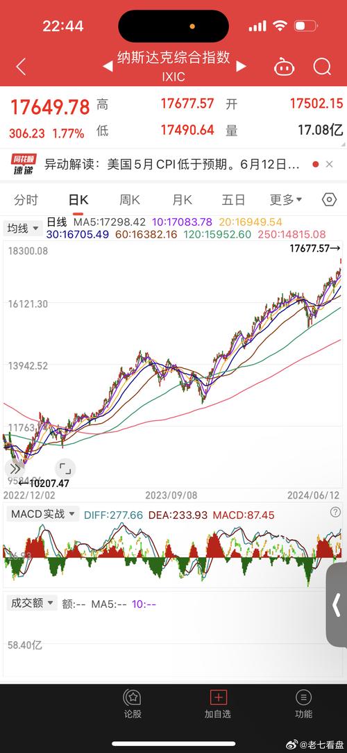 美国三大股指实时行情走势图,美国三大股指实时行情走势图一览