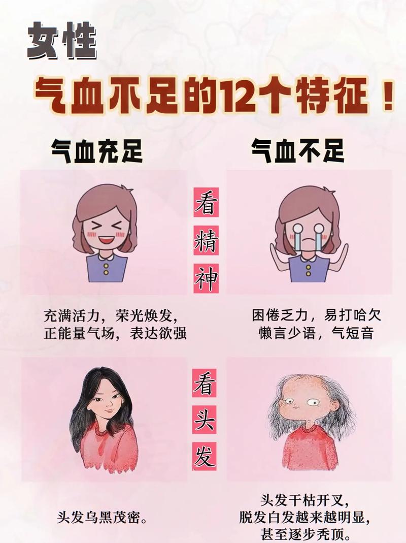 气血足十大表现,人体气血足的八大表现