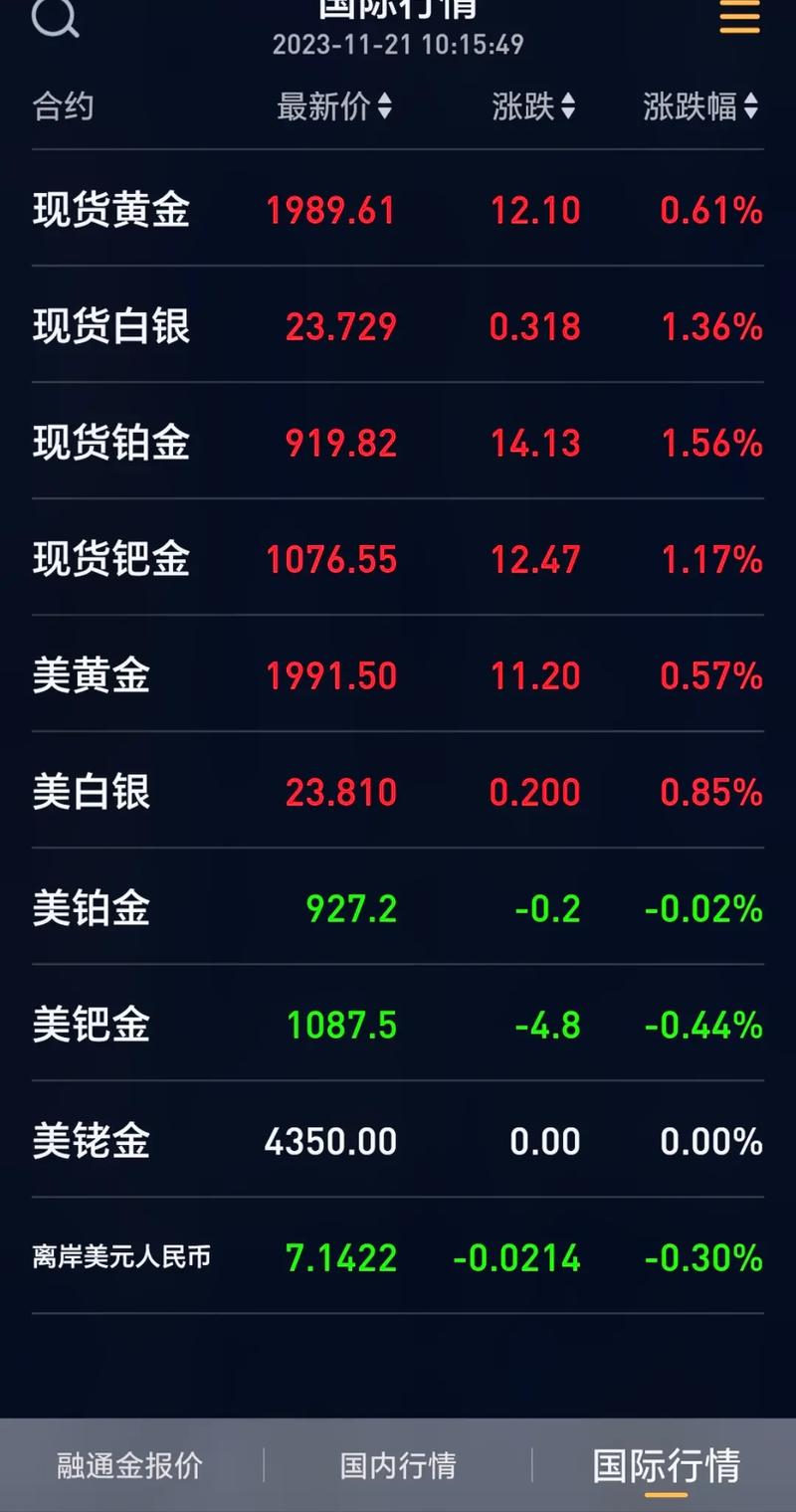 回收金饰现在价格,金饰回收多少钱今天