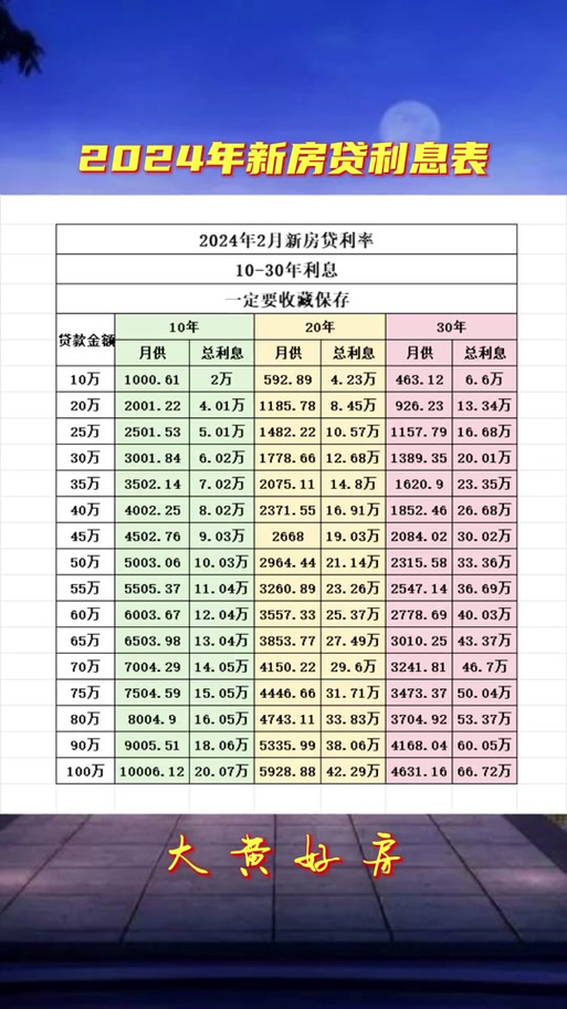 目前消费贷款利率,消费贷款利率2024最新利率表