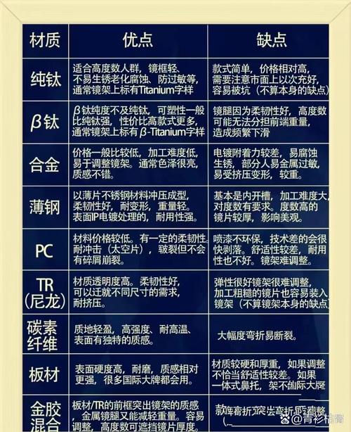 金属钛99.2%价格的简单介绍