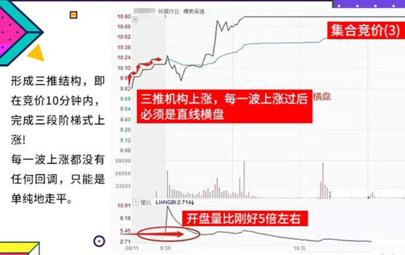 股票被套50%后怎样解套,股票被套50%心情很压抑怎么办