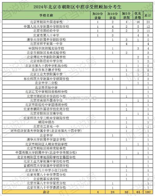 北京中招计划官网,北京中招考试信息平台