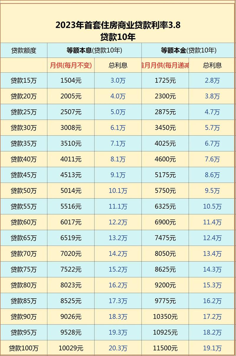 多家银行消费贷利率低至3以下,各大银行消费贷款利率表2021年最新版