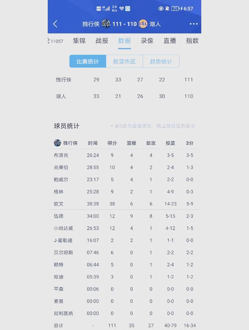 独行侠2022季后赛战绩,独行侠2022季后赛战绩如何