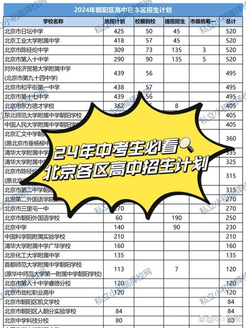 北京中招计划将减少50%,北京2021年中考招生政策