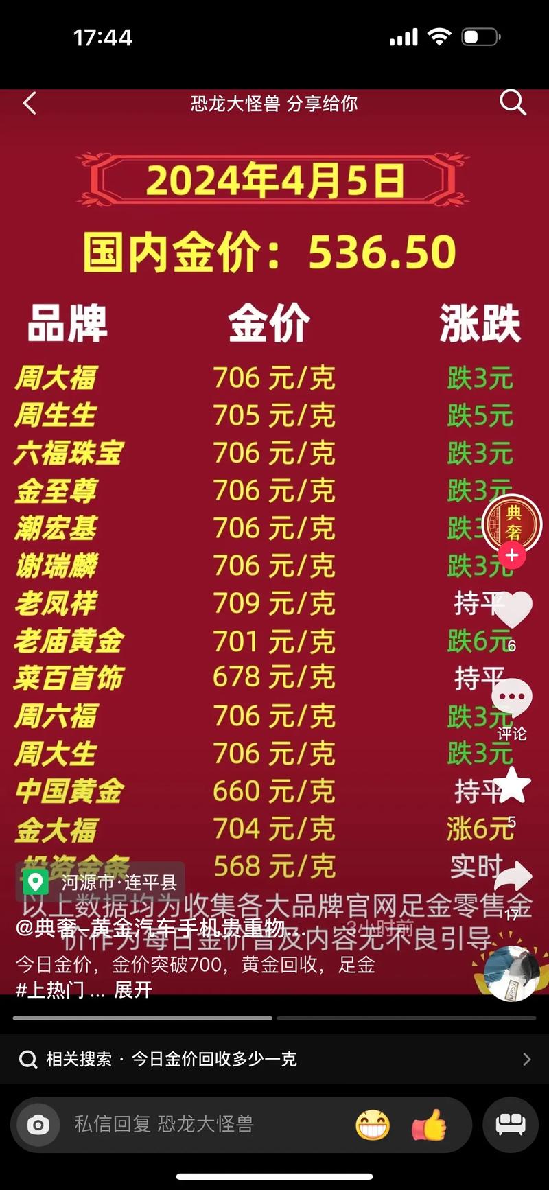 金饰价格下降的原因,金饰价格下降的原因是什么