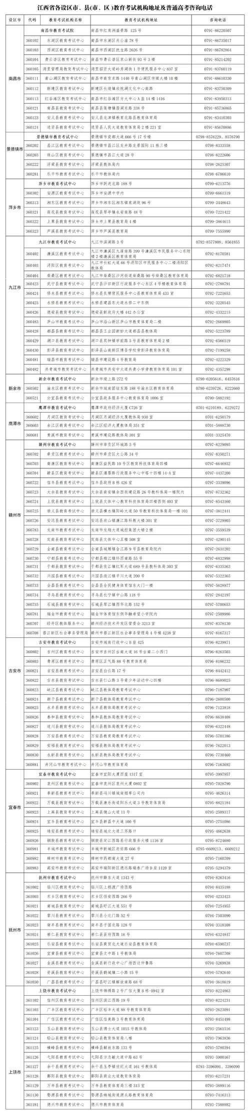渔政举报电话是多少,宁河区渔政举报电话是多少
