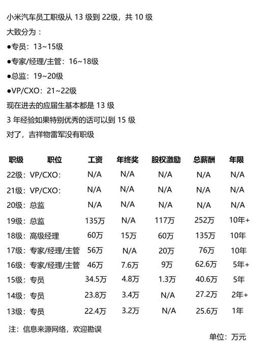 小米汽车工厂招聘,小米汽车工厂招聘普工从哪里报名