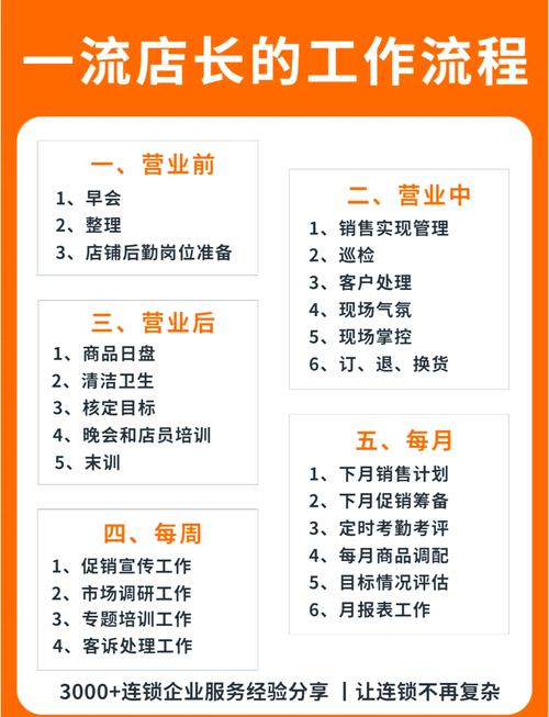 黄金店店员的工作流程,黄金店上班需要知道的知识