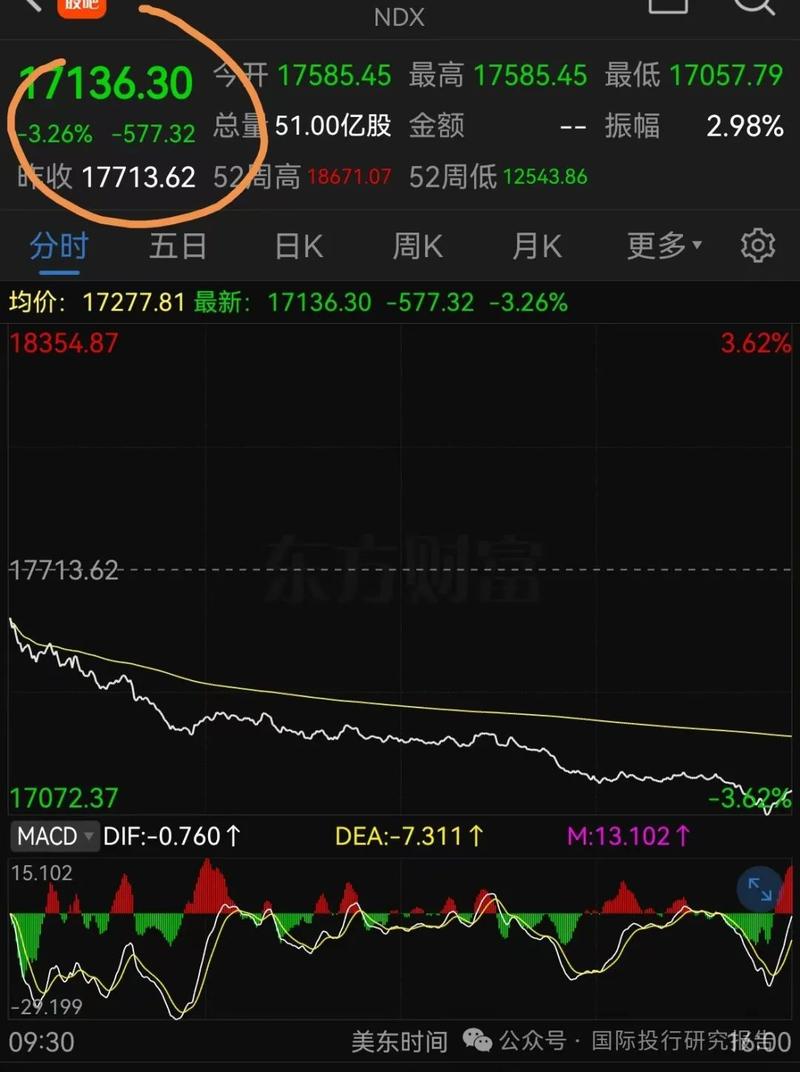 美股今天暴跌发生了什么,美股今天暴跌发生了什么变化
