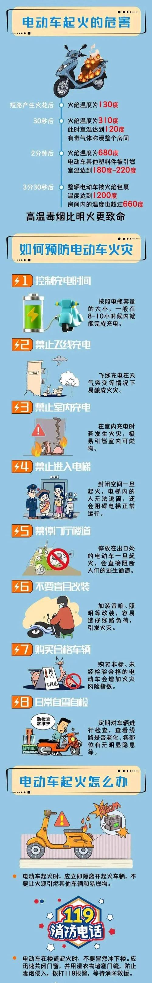 手机充电器防火灾安全事项,手机充电器防火灾安全事项包括