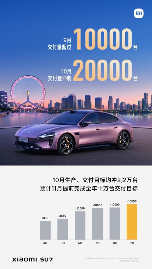 小米汽车预计售价,小米汽车预计售价多少