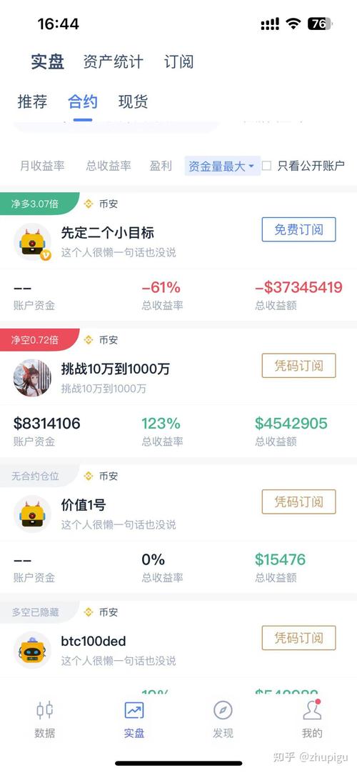 币圈大佬有哪些,币圈真正的大佬排行榜