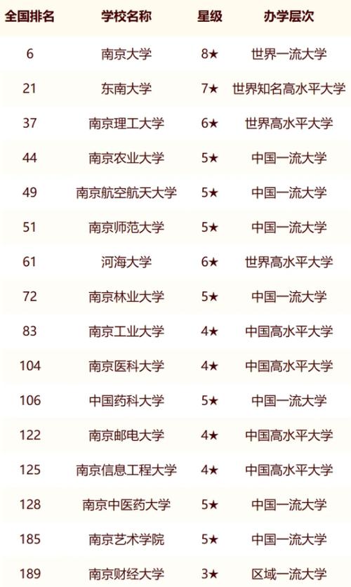 南京十大最好3+2大专,南京3+2大专有哪些知名学校