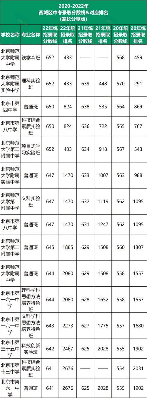 北京2020年中考招生方式,北京2020年中考招生方式有哪些