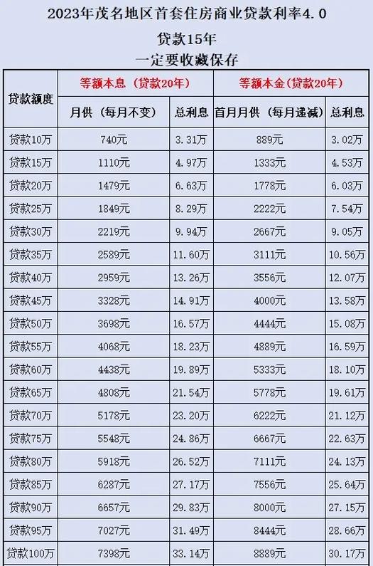 2020年消费贷款,2020年消费贷款利率是6几现在2024年了没有变