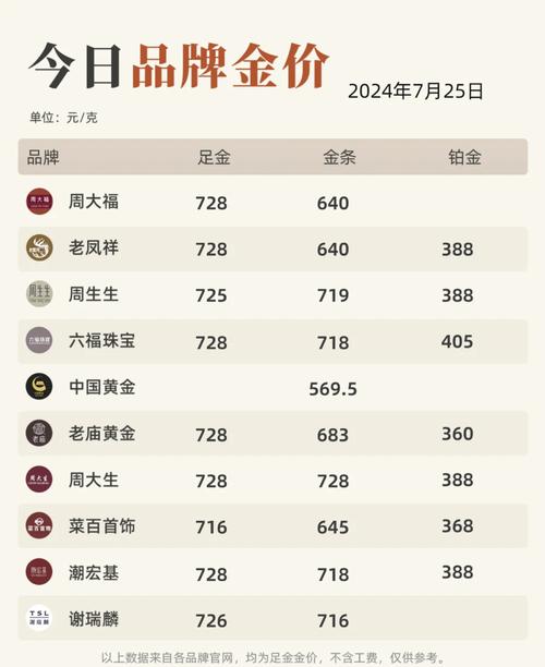 金饰价格一夜跌14元每克,金饰价格一夜跌14元每克图片