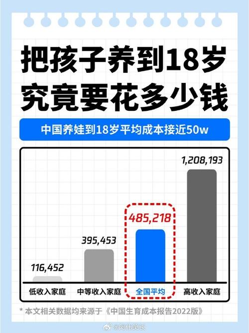 富养孩子要多少钱,养孩子多少钱才算够