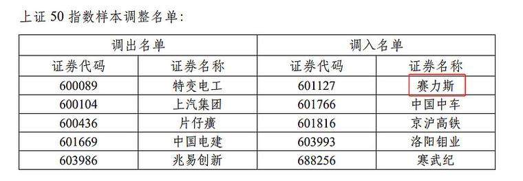 赛力斯管理层名单最新的简单介绍