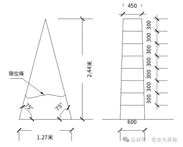 高处作业梯子与地面的夹角,高空作业时梯子与地面斜度约