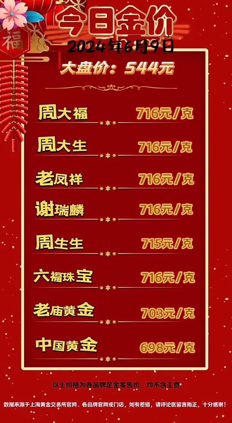 金饰价格一夜降9元每克,金饰价格一夜降9元每克是真的吗